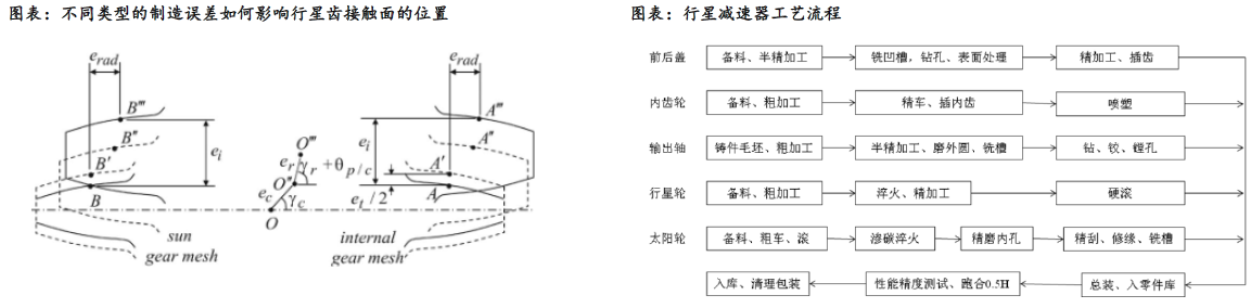 人形機器人賽道深度之減速器詳解—AIP艾普