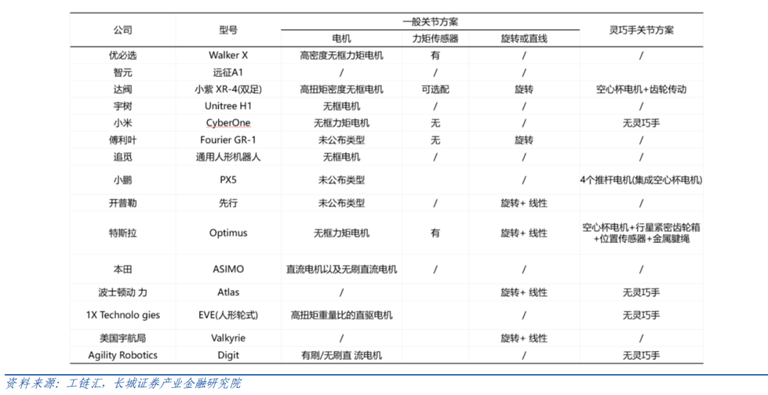機(jī)器人驅(qū)動部件（電機(jī)、減速器）如何選型？一文看懂！—AIP艾普