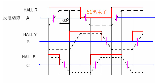 直流無刷電機(jī)的反電動勢怎么測試？—AIP艾普