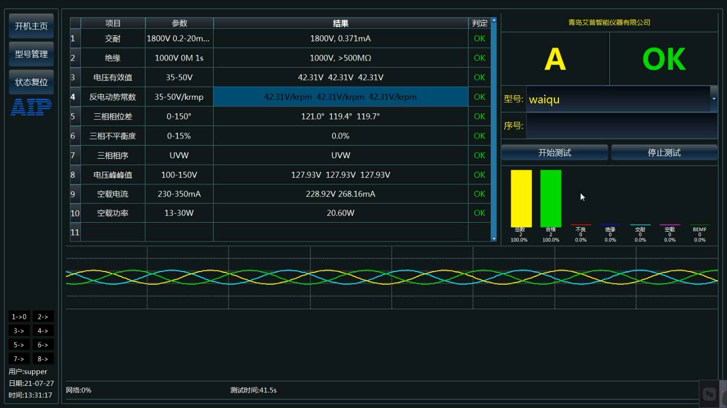 直流無刷電機(jī)的反電動勢怎么測試？—AIP艾普