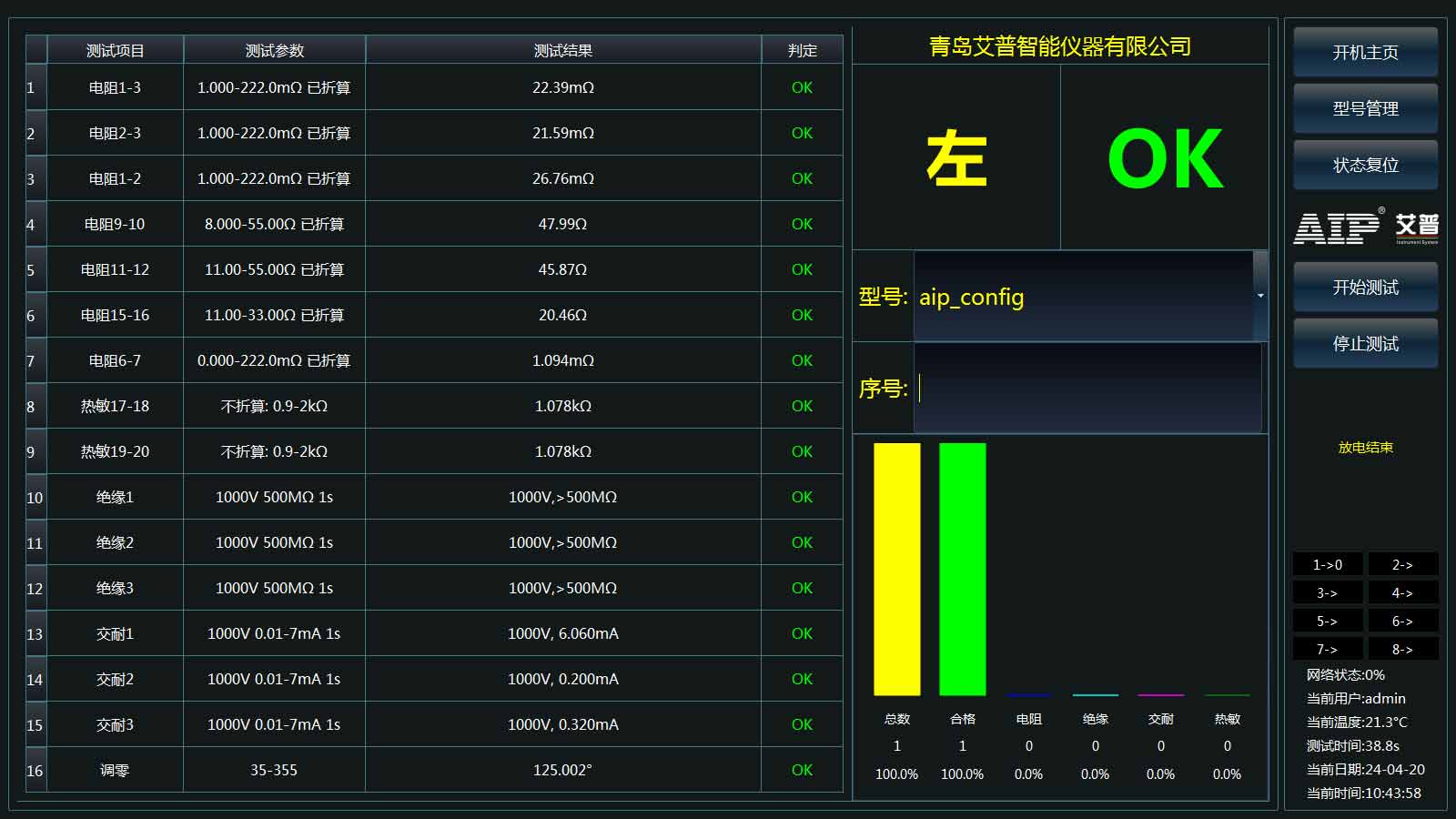 新能源汽車驅(qū)動(dòng)電機(jī)零位測(cè)試方法—AIP艾普
