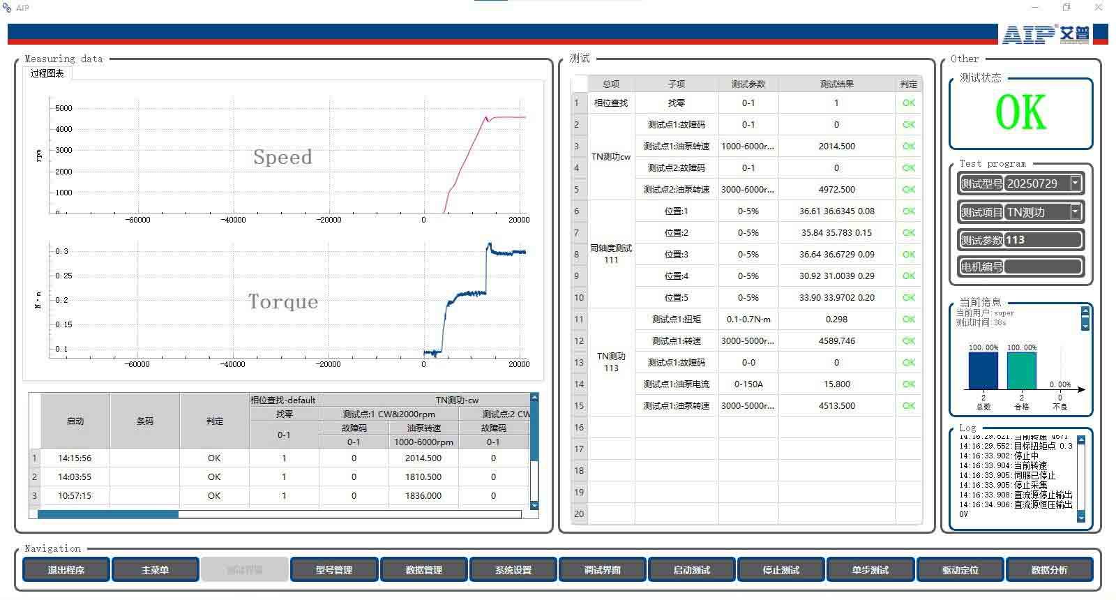 無刷電機(jī)測(cè)試解決方案—AIP艾普