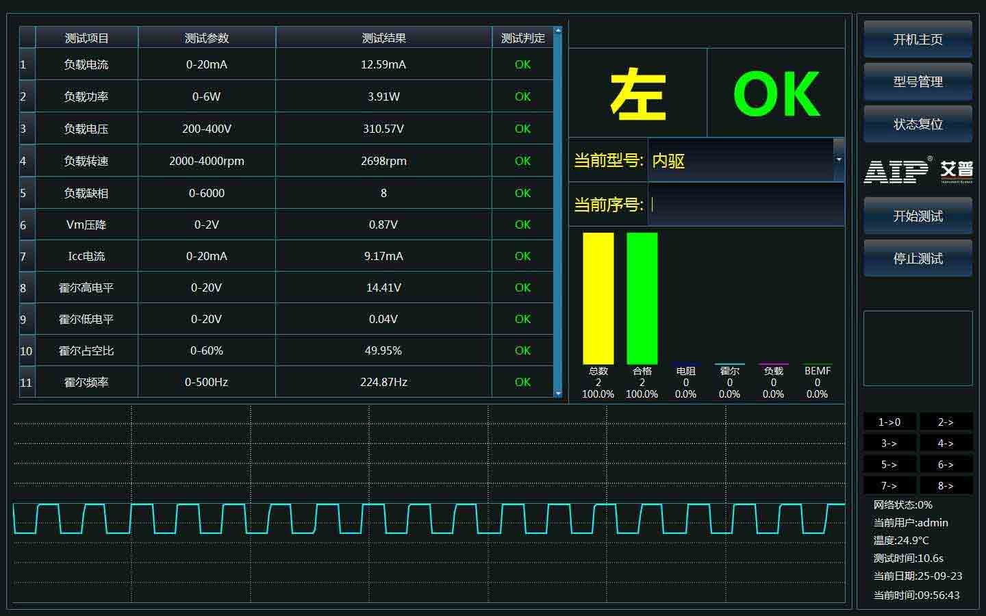 無刷電機(jī)測(cè)試解決方案—AIP艾普