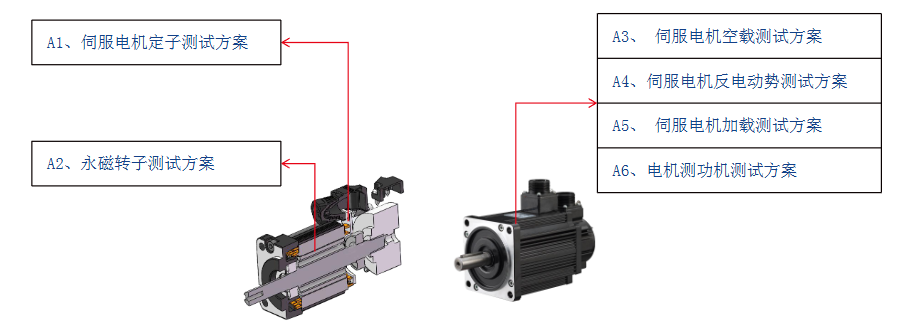 伺服電機測試設(shè)備如何選擇？—AIP艾普